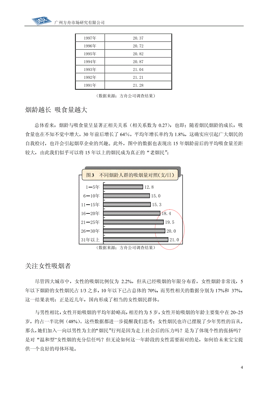 某着名咨询公司-广州方舟-卷烟市场研究系列报告_第4页