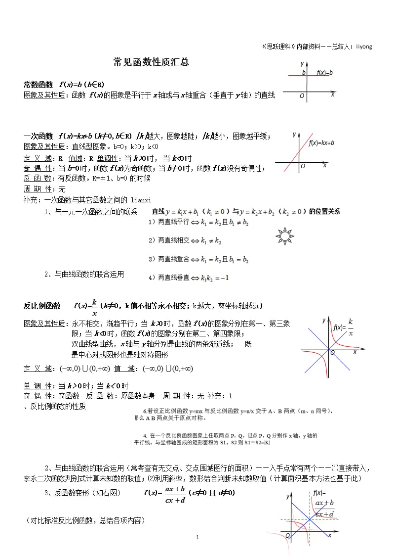 高中数学函数常用函数图形及其基本性质（2020年10月整理）.pptx_第1页