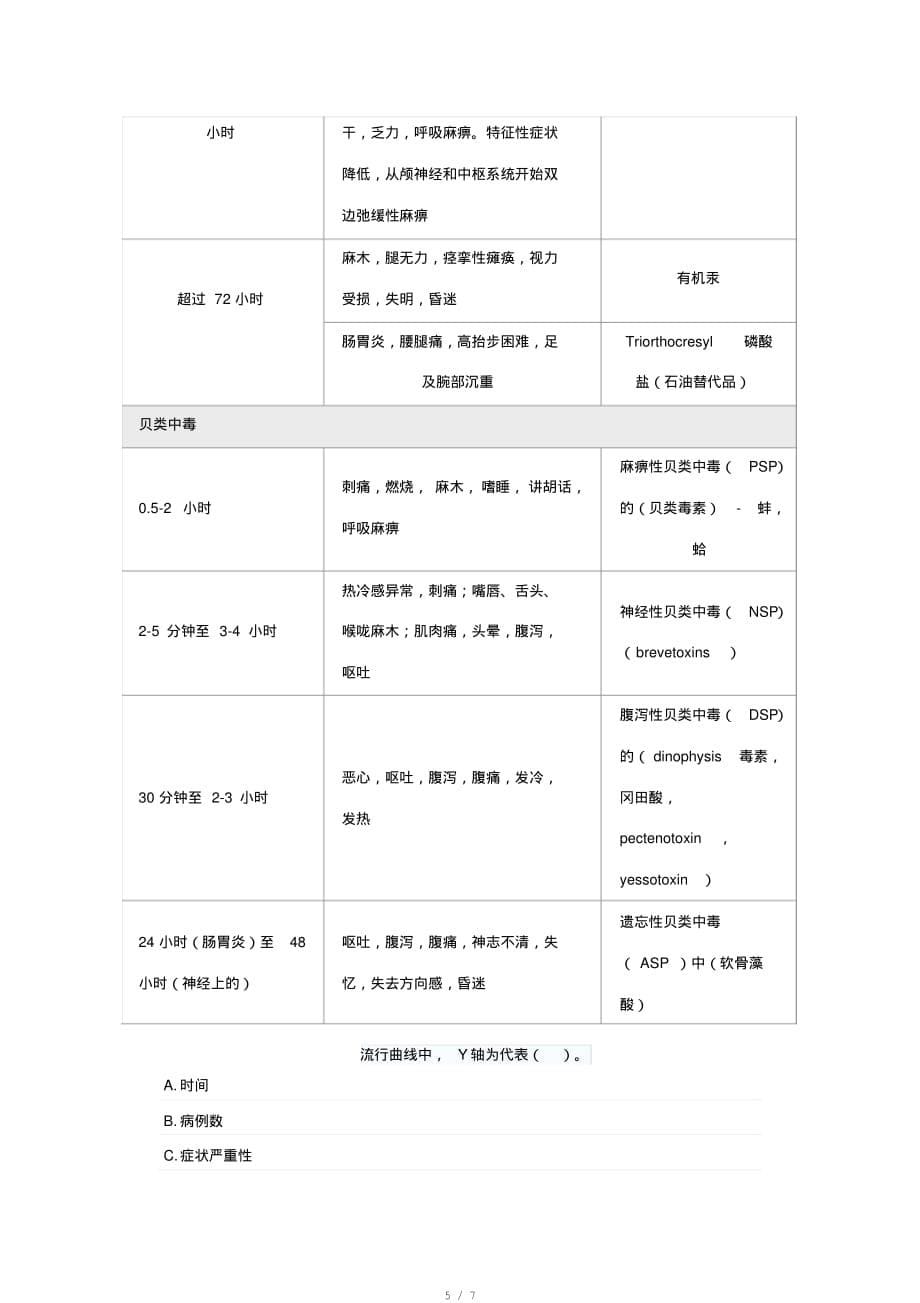 食源性疾病突发公共卫生事件案例分析(上)总结[汇编]_第5页