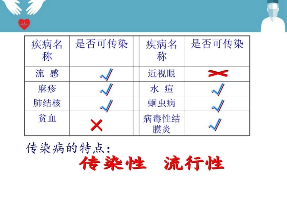 传染病及其预防(杨金花演示课件_第3页