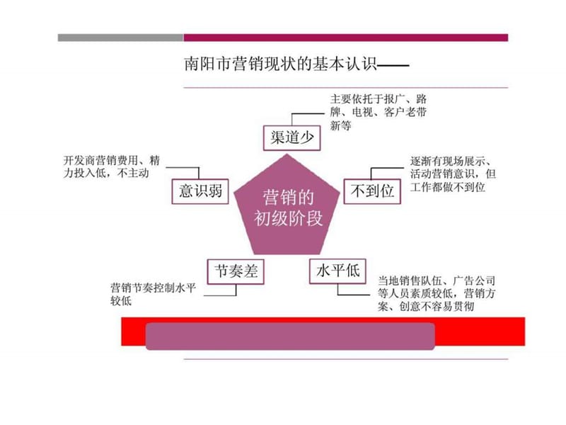 2019年南阳伏牛山水项目阶段活动推广ppt课件_第4页