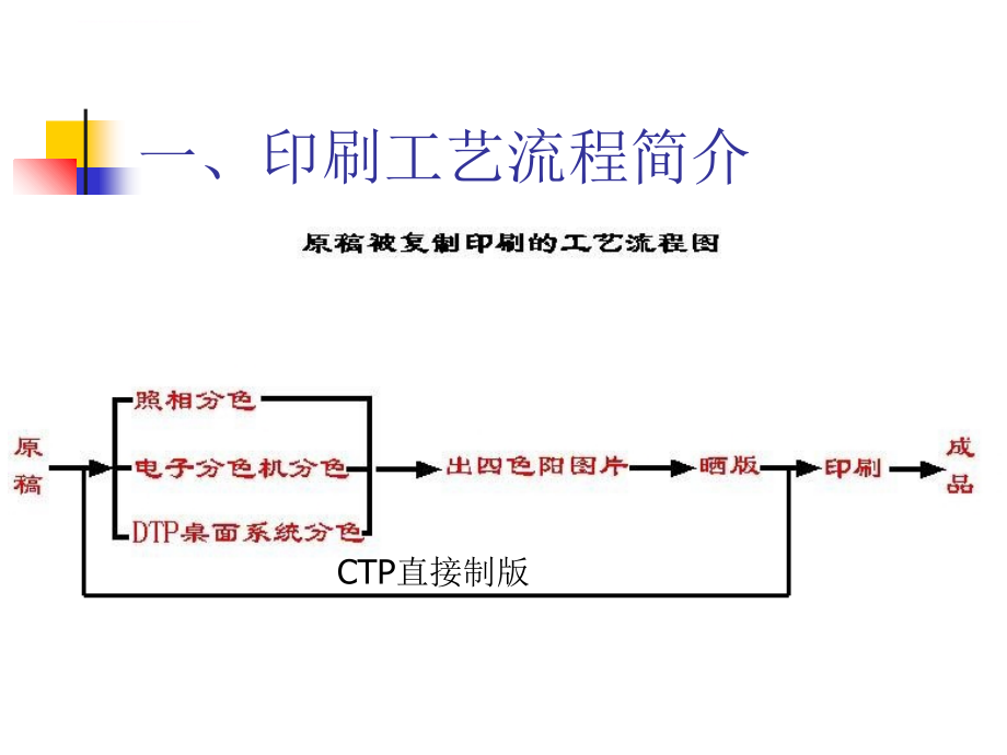 2019年中级工印刷讲稿(专题一)ppt课件_第2页