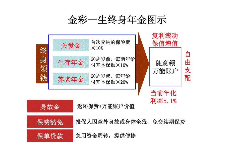 新华金彩一生产说会产品篇_第4页