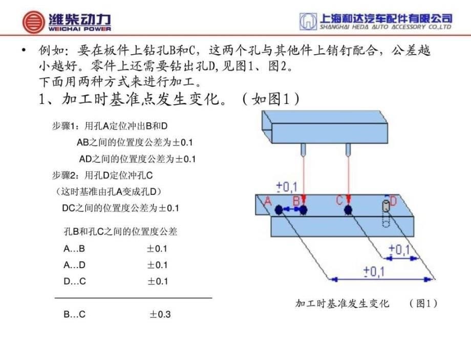 2019年RPS基准点系统ppt课件_第5页