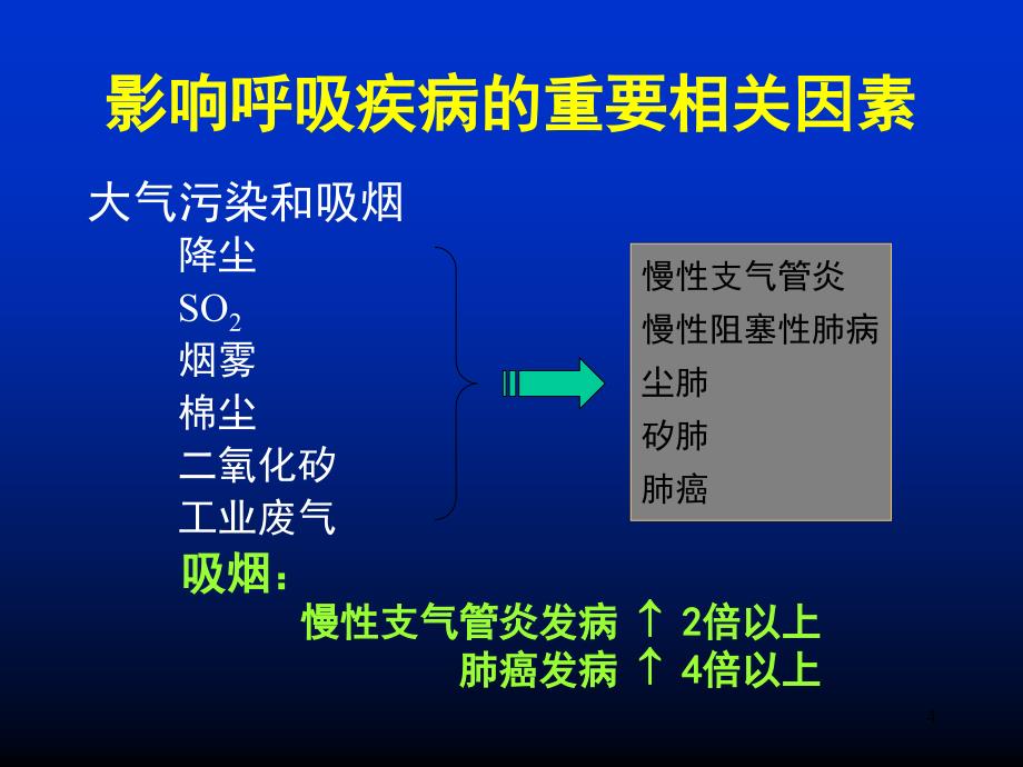 慢性阻塞性肺疾病如何护理演示课件_第4页