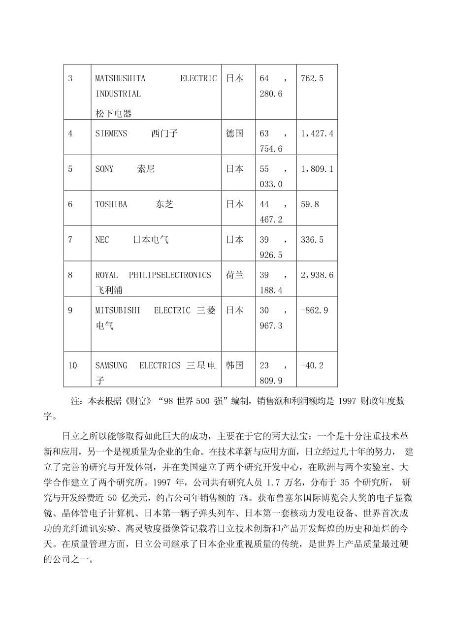 把质量意识注入每位员工的血脉-日立的质量管理(1)_第2页