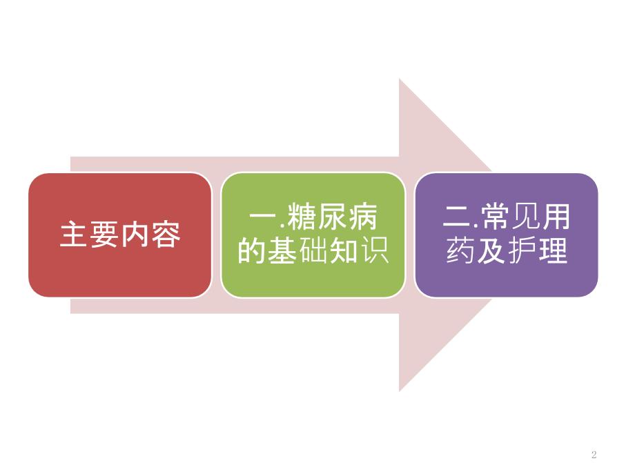 糖尿病用药的观察及护理演示课件_第2页