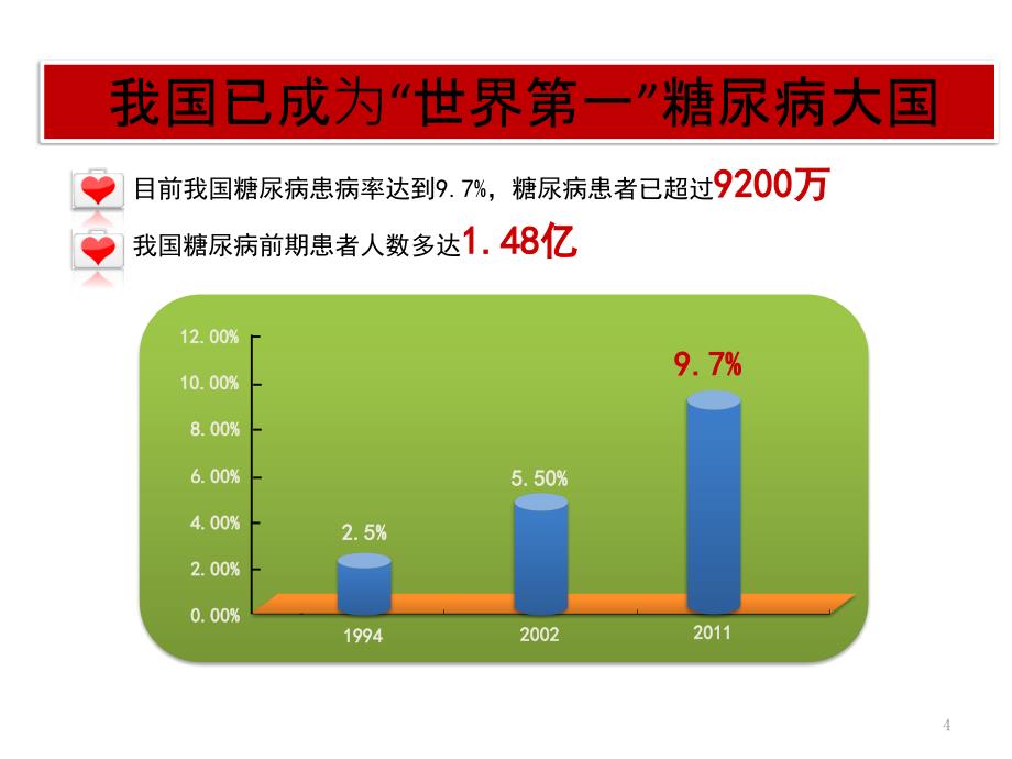 糖尿病用药的观察及护理演示课件_第4页