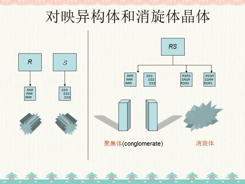 手性药物的拆分技术编订_第2页