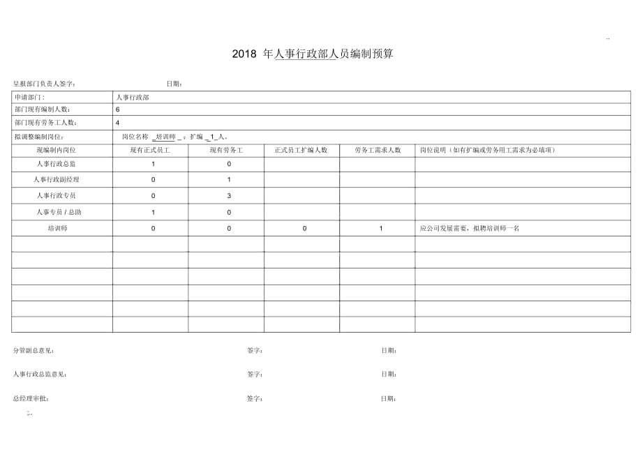 2018年人员编制预算表_第1页