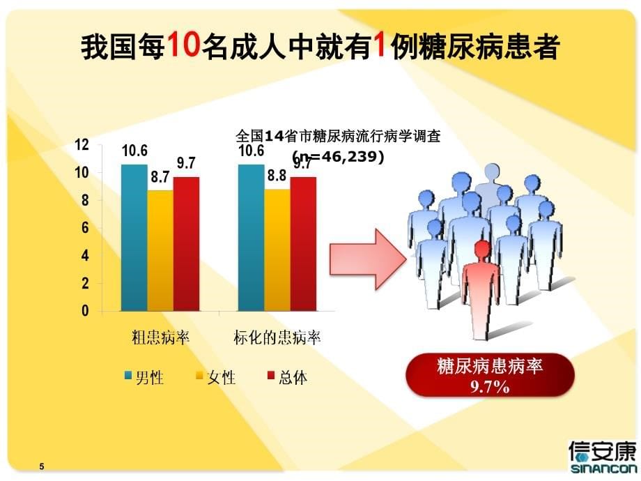 糖尿病饮食运动演示课件_第5页