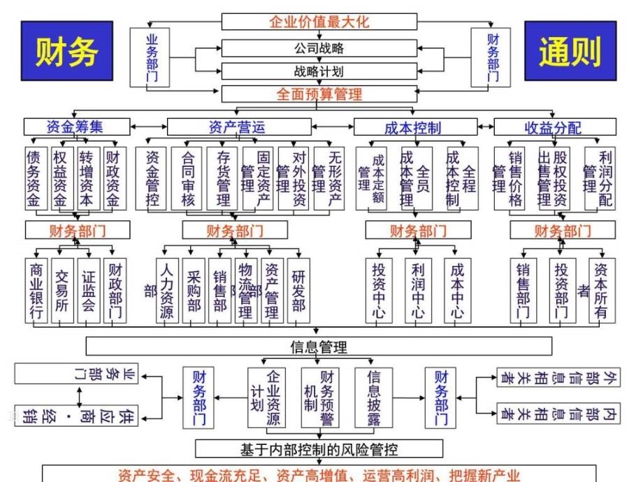 2019年企业成本控制与管理商务科技PPT模板实用文档ppt课件_第3页