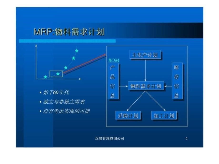 企业资源计划系统(ERP)的历史演变丶主要概念与管理内核演示课件_第5页