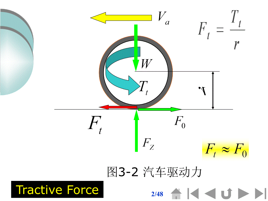 2019任务三汽车动力性评价指标及检测ppt课件_第2页