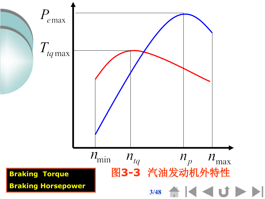 2019任务三汽车动力性评价指标及检测ppt课件_第3页