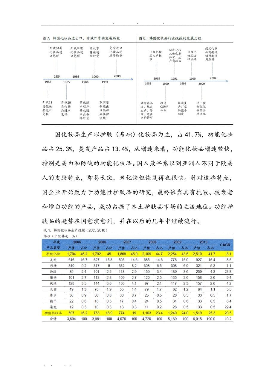 中韩化妆品行业比较分析报告文案_第5页