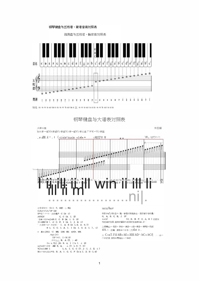 钢琴键盘与五线谱、简谱音高对照表钢琴音高简谱（2020年10月整理）.pptx_第1页
