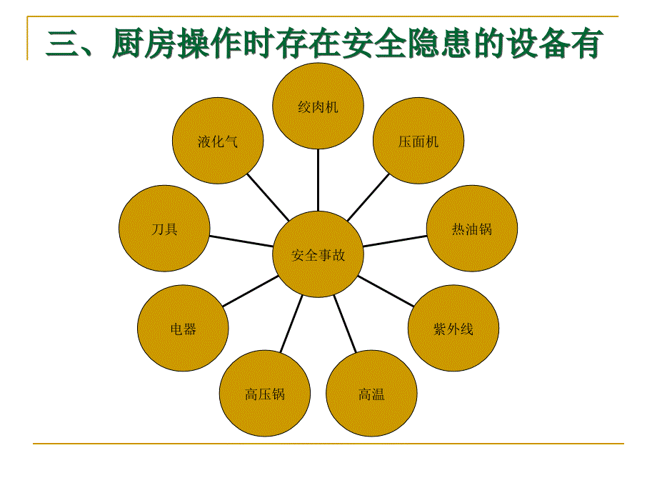 2019年安全生产教育培训ppt课件_第4页