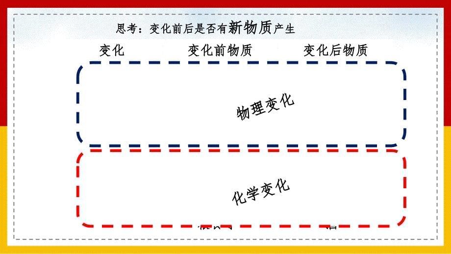 人教版初中化学九年级上册《第1课时物质的变化和性质》 PPT教学课件_第5页