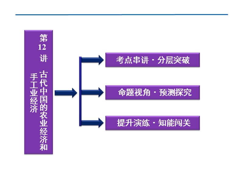 专题一第1讲 古代中国的农业经济和手工业经济ppt课件_第2页