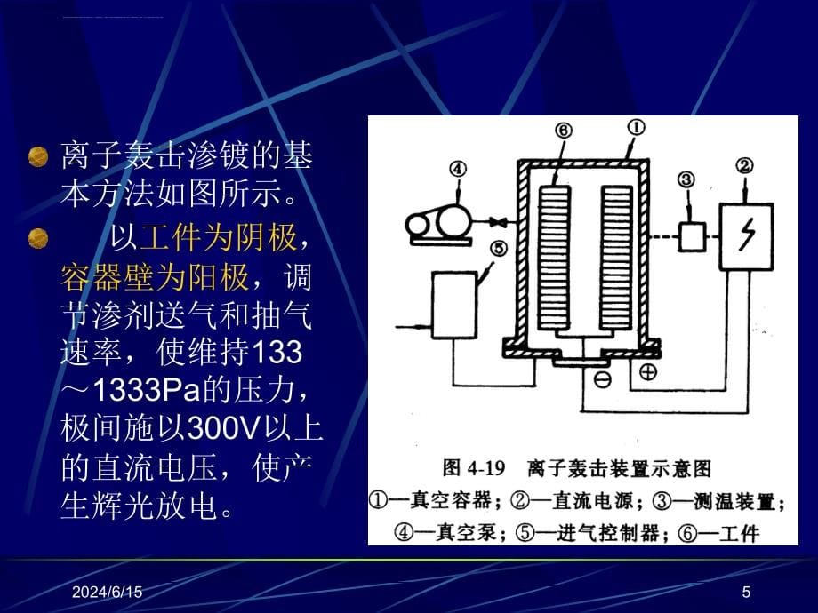 2019第六章第四节等离子体表面处理ppt课件_第5页