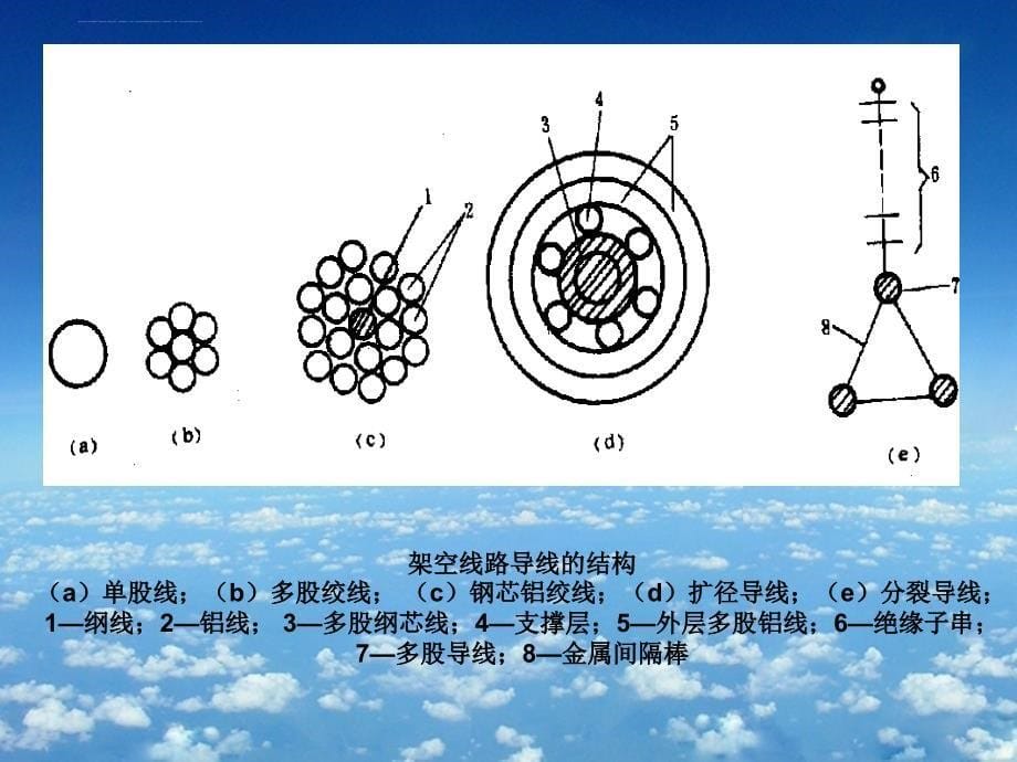 2019电力工程第4次课(第一章第7节)ppt课件_第5页