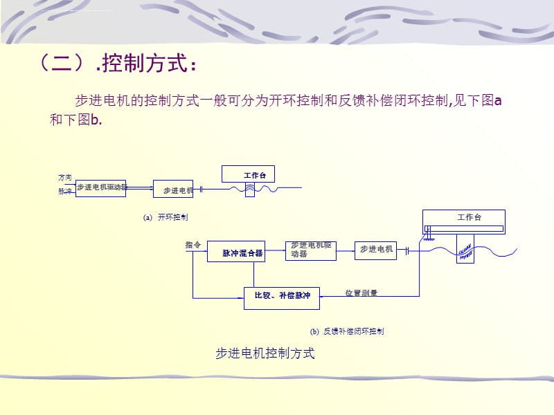 2019年步进电机常见故障及处理ppt课件_第4页