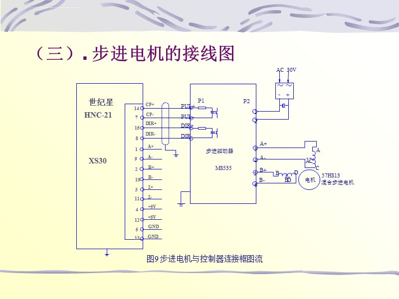 2019年步进电机常见故障及处理ppt课件_第5页