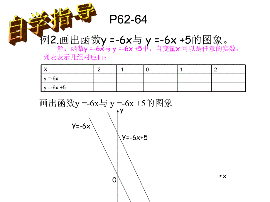 一次函数的图像和性质（二）ppt课件_第4页