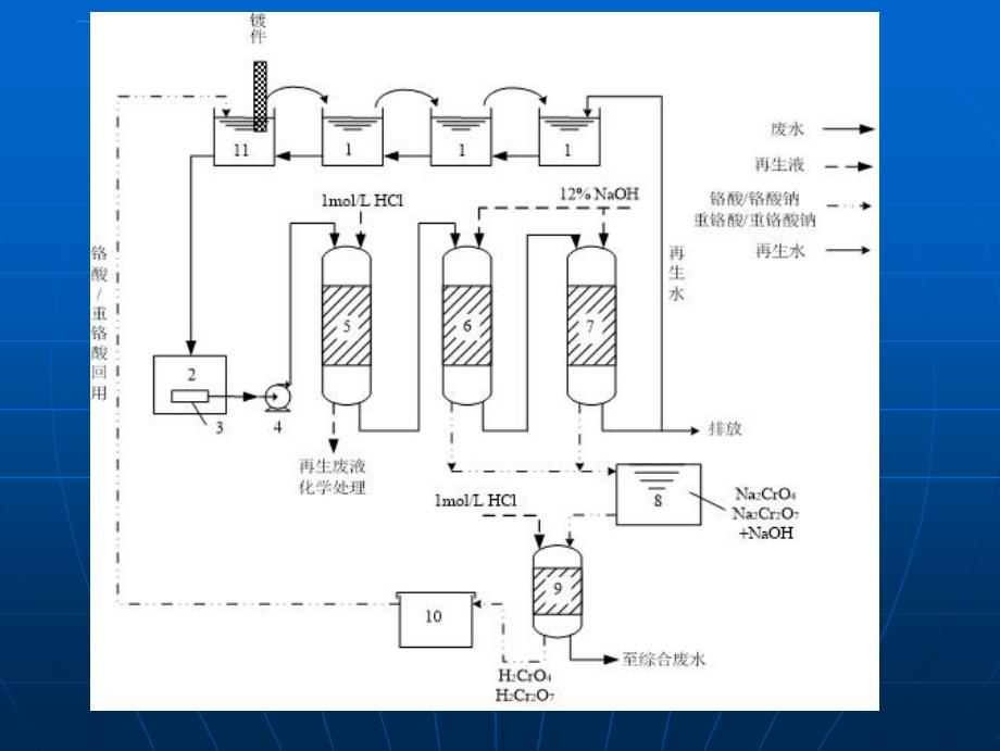 《工业废水处理工程》第十五章物化处理单元第5-6节ppt课件_第3页