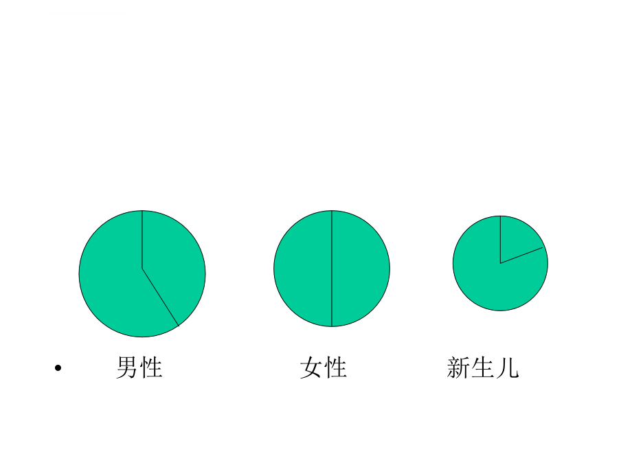 三章节外科病人体液失调调ppt课件_第4页