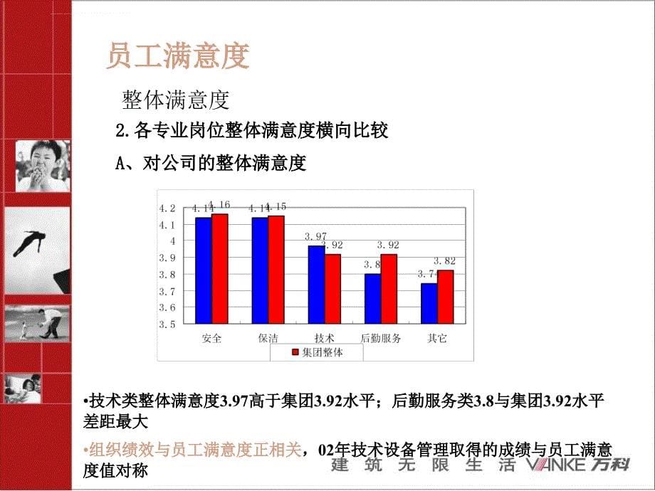 万科员工满意度调查ppt课件_第5页