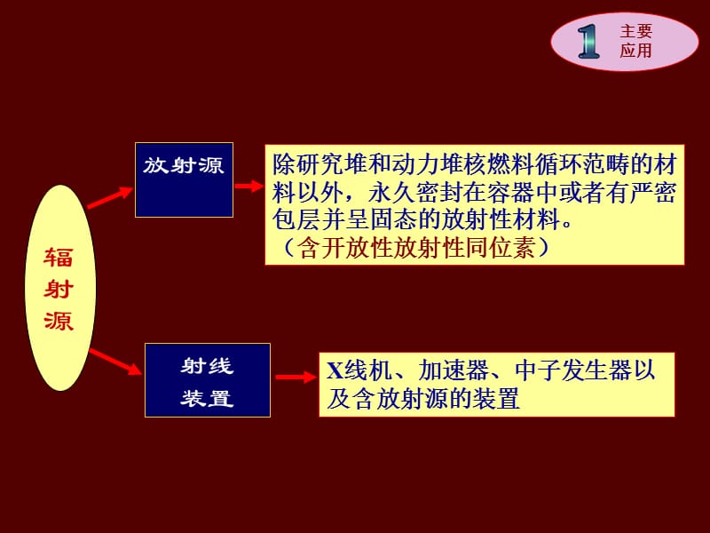 放射性突发事件现场应急处置基本知识幻灯片课件_第4页