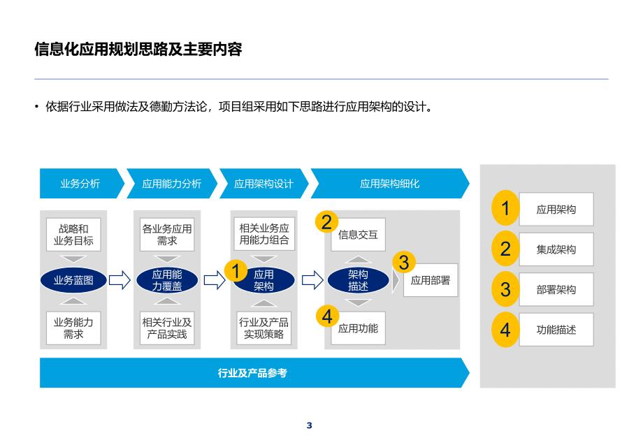 集团设备资产管理系统规划_第4页