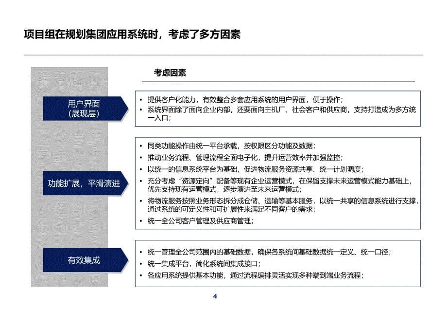 集团设备资产管理系统规划_第5页