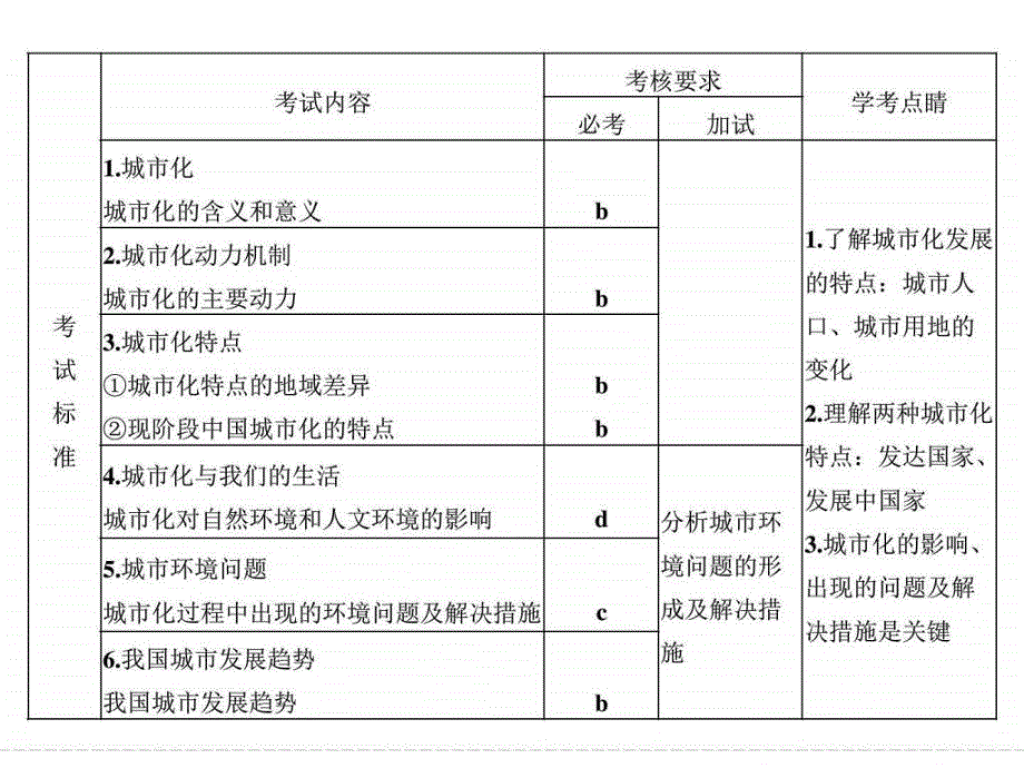 2019年第2章城市与环境第2讲城市化过程与特点及对地理ppt课件_第2页