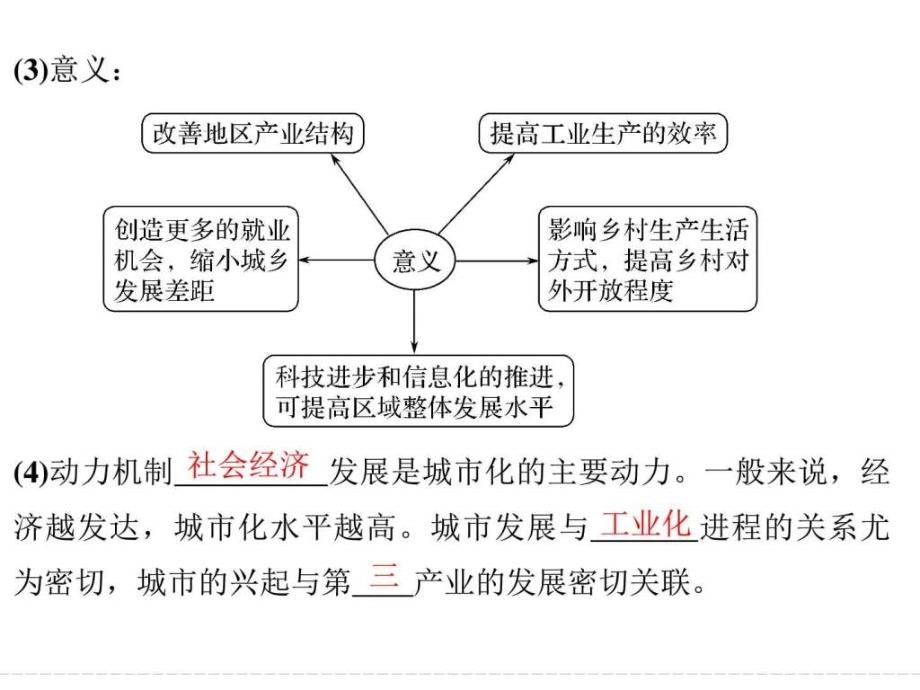 2019年第2章城市与环境第2讲城市化过程与特点及对地理ppt课件_第4页