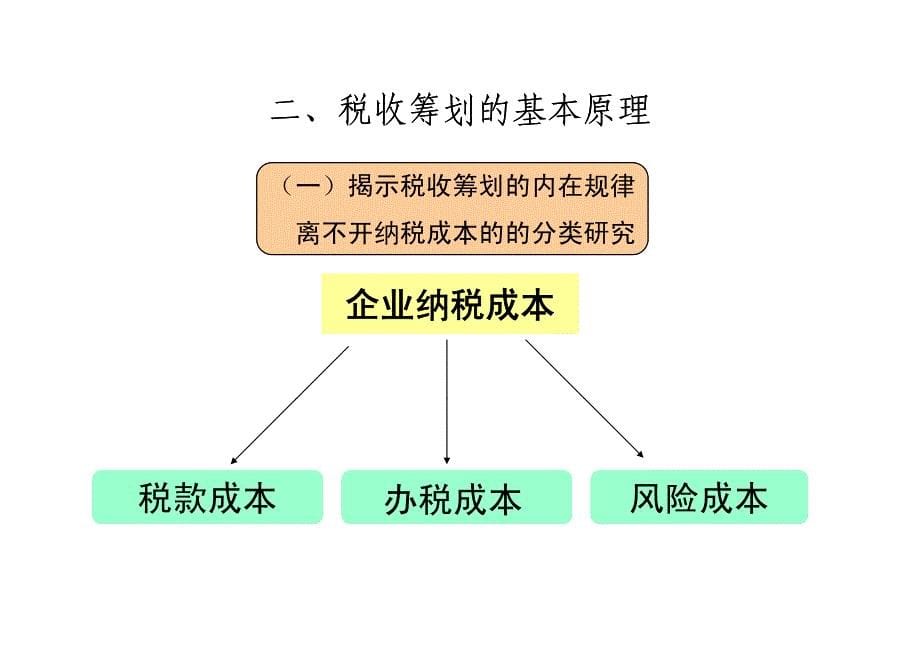 筹划魔方：在变化中寻找筹划空间——房地产开发企业经营过程中的税收决策_第5页