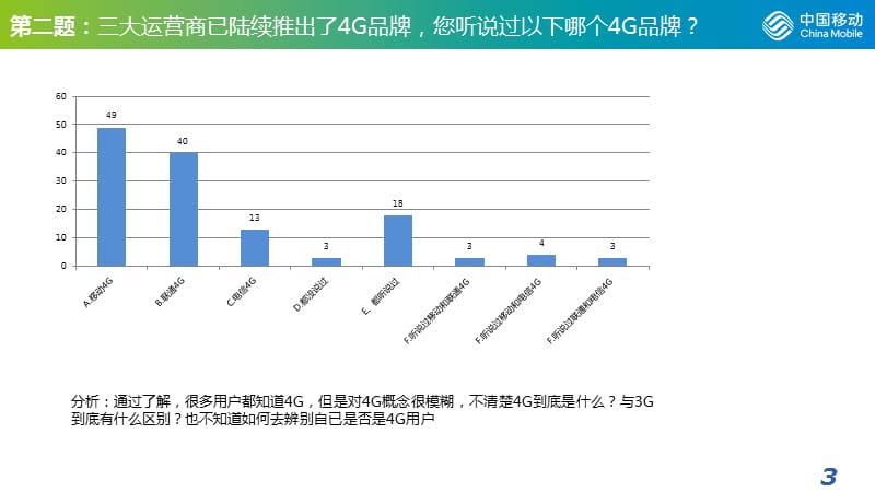 4G用户调查分析及友商新入网信息反馈_第4页