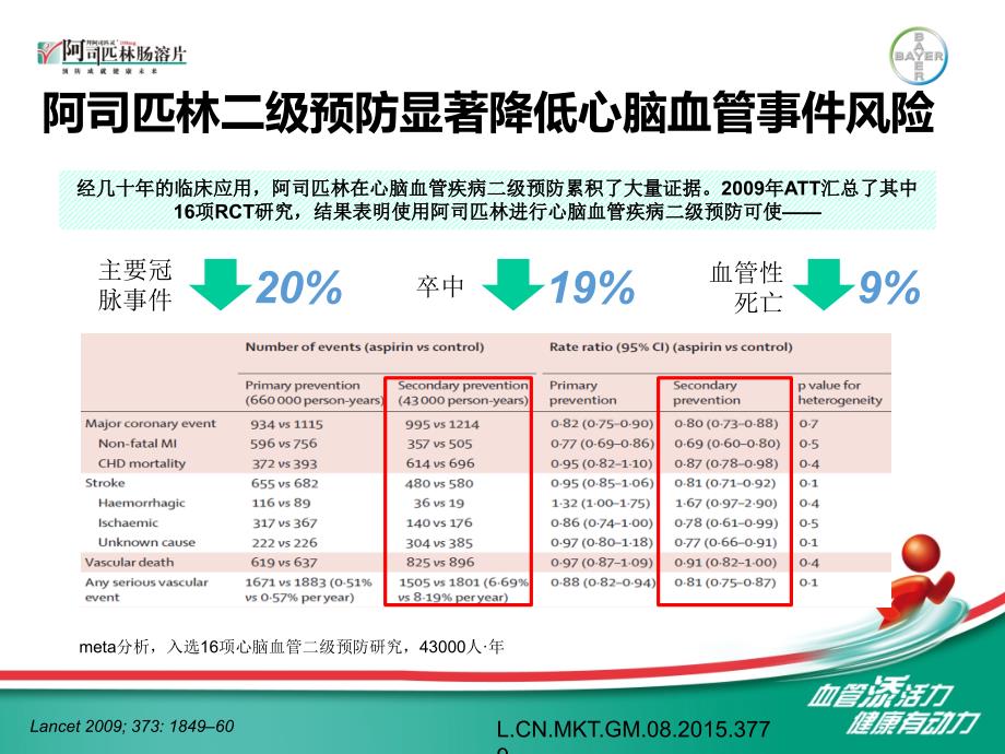 再谈抗血小板临床应用中的安全性问题PPT演示课件_第3页