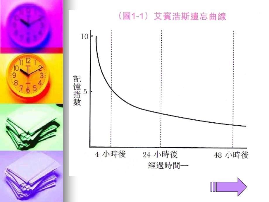 2019年记忆与考试策略ppt课件_第5页