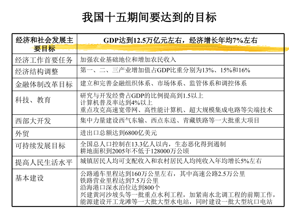 中国乳业发展趋势报告（PPT 120页）_第4页