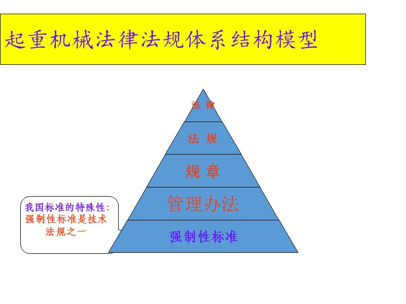 建筑工程起重机械施工安全技术培训幻灯片课件_第2页