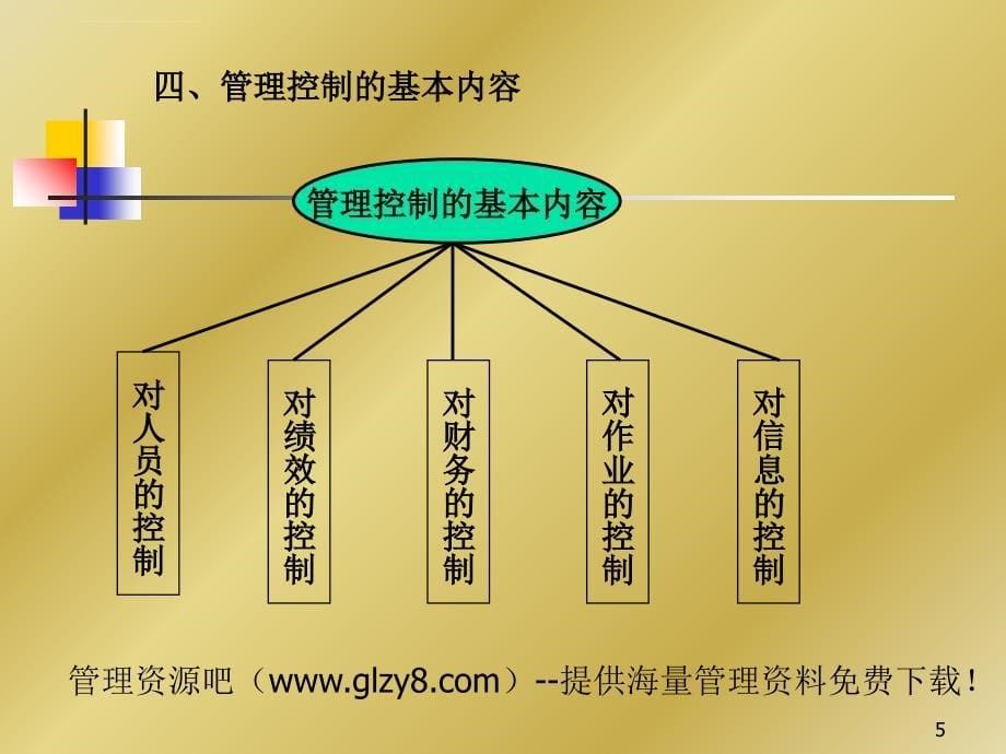 2019年管理控制ppt课件_第5页