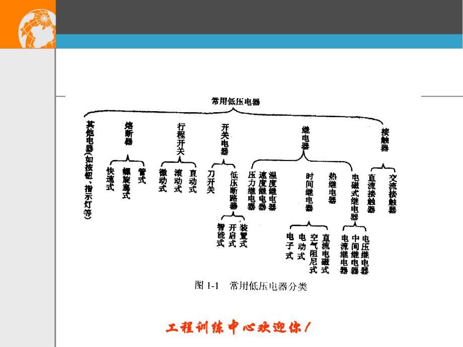 2019电器控制与PLC系列ppt课件_第3页