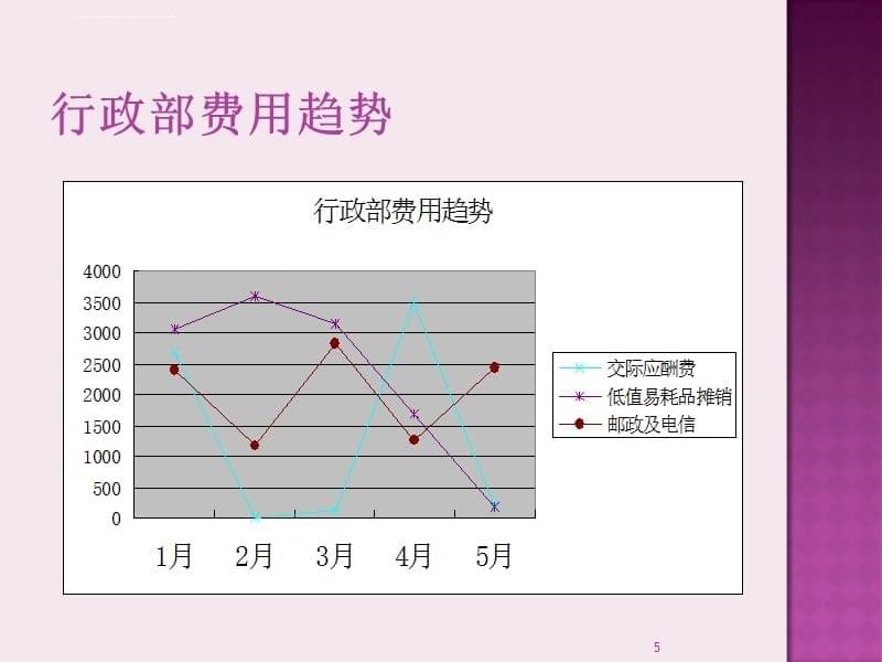 2019财务分析ppt课件_第5页