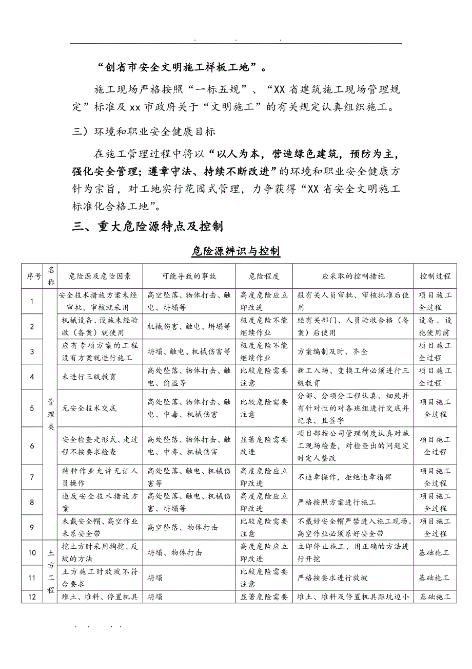 安全标准化工地项目策划书_第2页