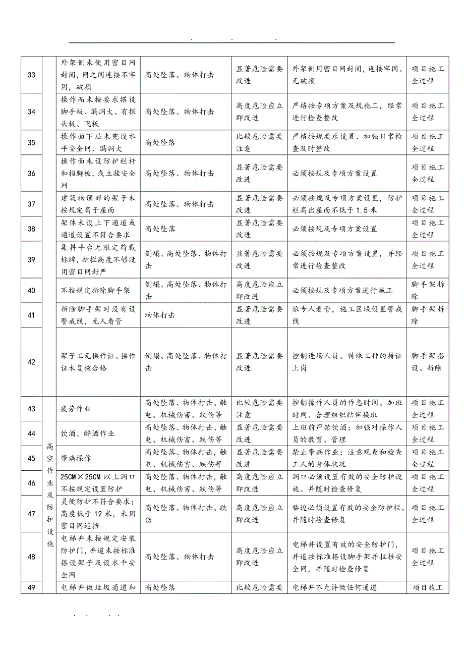 安全标准化工地项目策划书_第4页