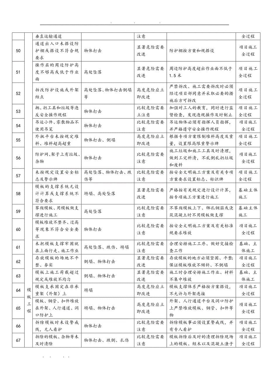 安全标准化工地项目策划书_第5页