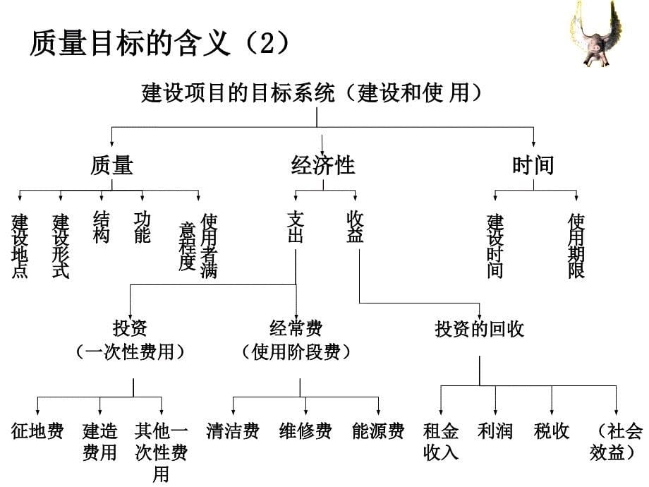 2019年第六章建设项目质量与安全管理ppt课件_第5页